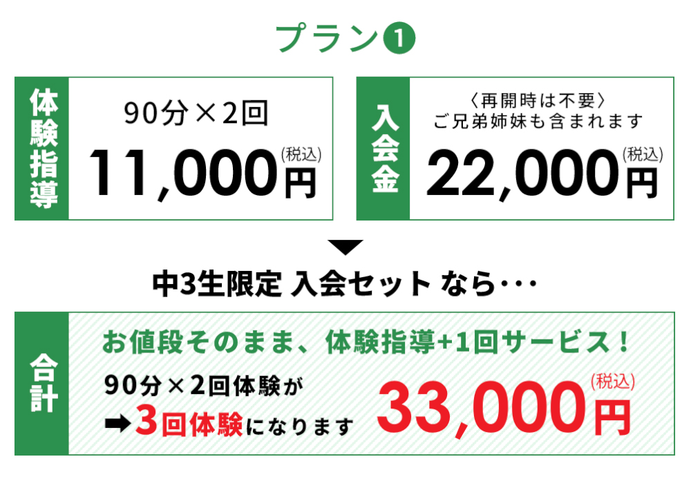 プラン1