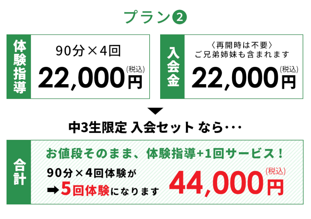 プラン2