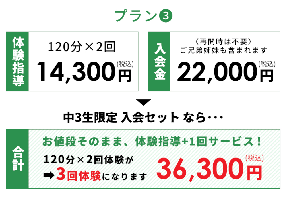 プラン3