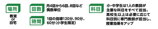選択可能な項目（通常指導の場合）