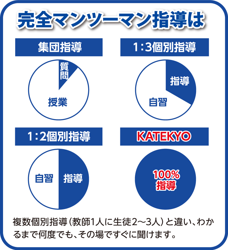 新規開校（県内12校目）福井四ツ居校